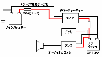 パワーチャージャーシステムズ